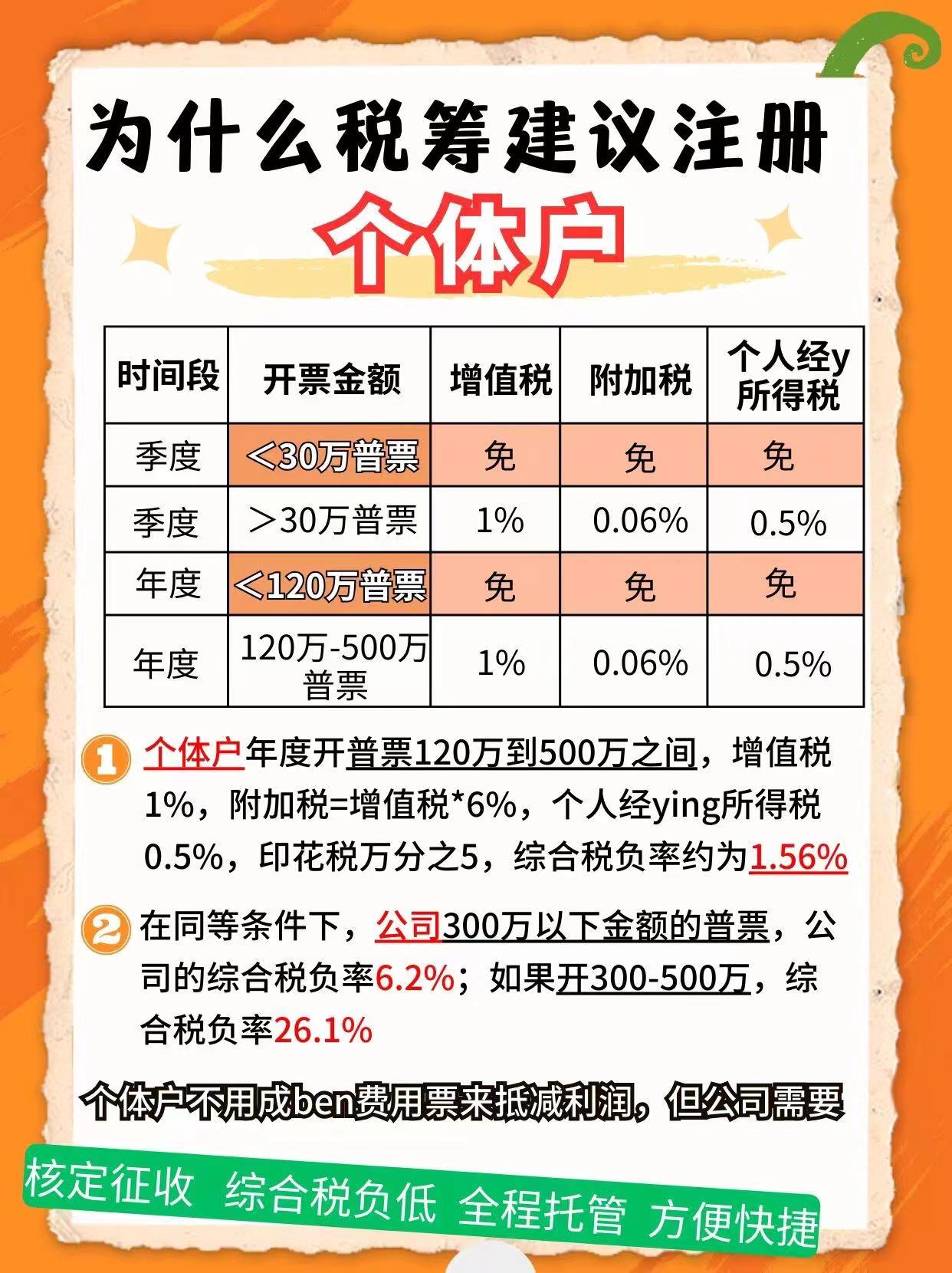 黔南9个问题带你认识个体户！